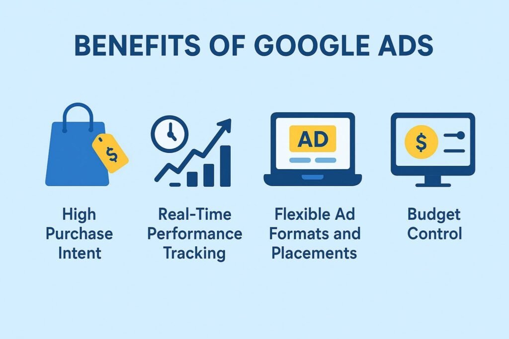 This image tells about the benefits of google ads