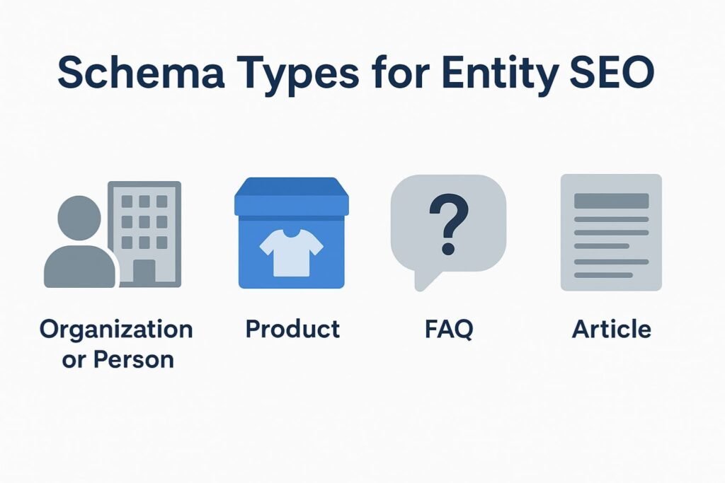 This image is of the different schema types to use for entity seo