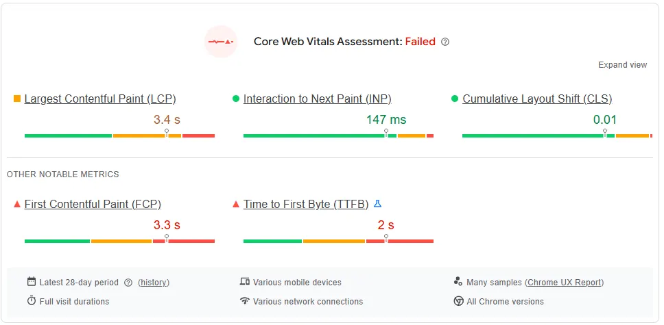 A Google PageSpeed Insights dashboard showing a failed Core Web Vitals Assessment. The report highlights a "Needs Improvement" score for Largest Contentful Paint at 3.4 seconds and "Poor" scores for First Contentful Paint at 3.3 seconds and Time to First Byte at 2 seconds.