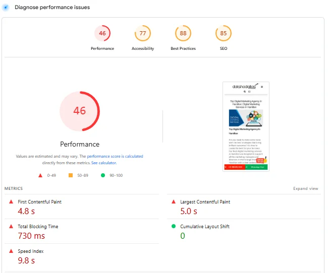 Lighthouse performance report showing a low score of 46 with a slow Largest Contentful Paint time of 5.0 seconds in red.