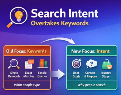 Search Intent Overtakes Keywords