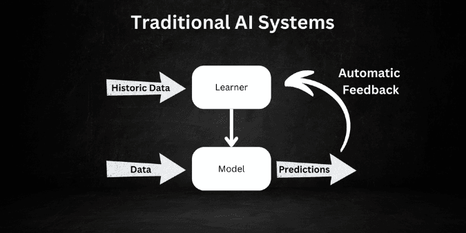 Traditional AI Models