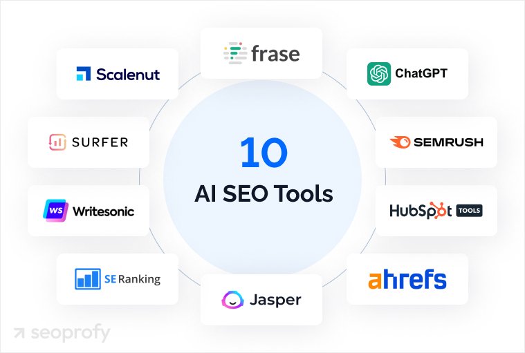 best AI SEO tools