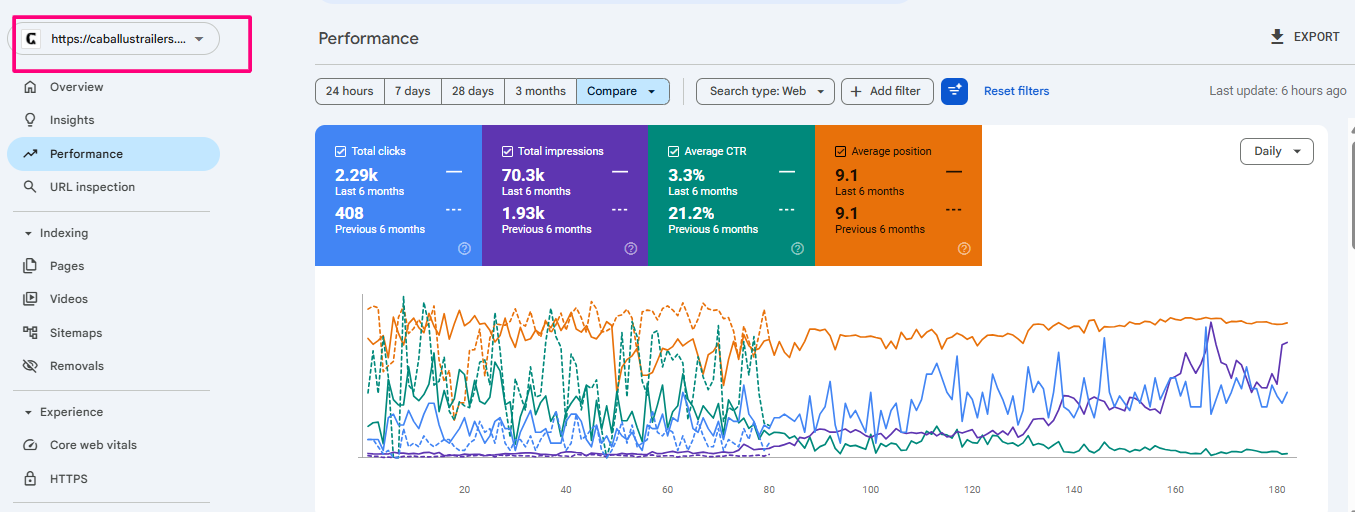 Performance dashboard
