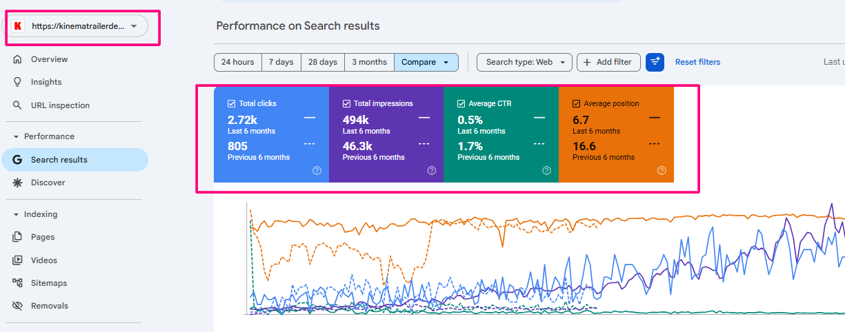 Performance dashboard