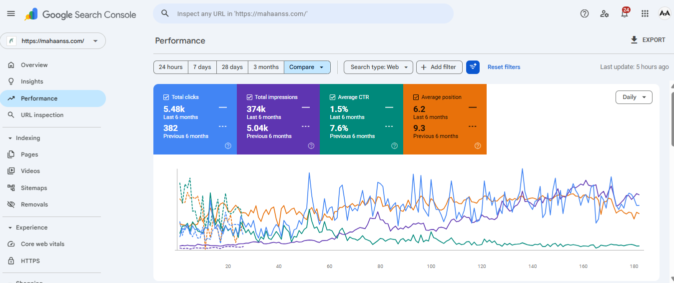 Performance dashboard